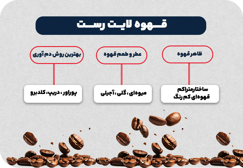 قهوه لایت روست