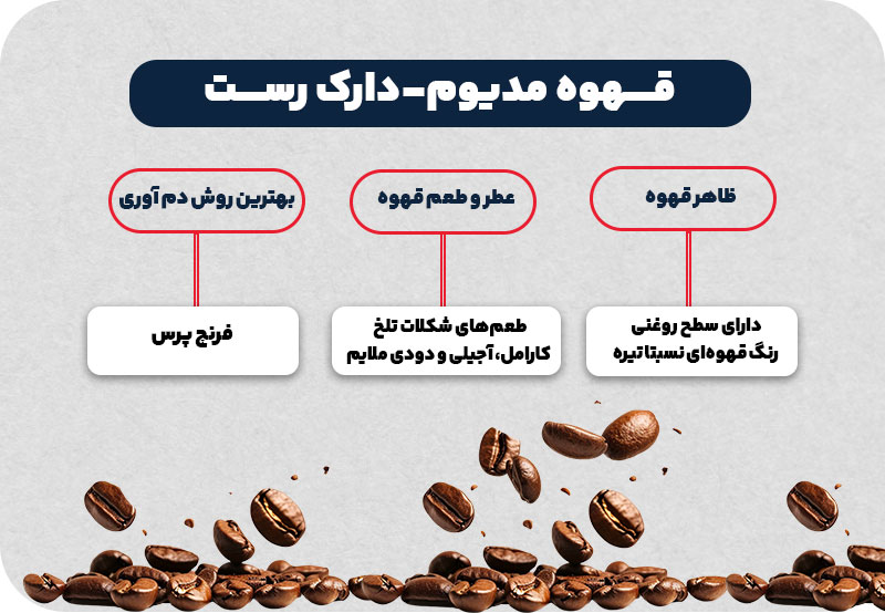 قهوه مدیوم- دارک روست