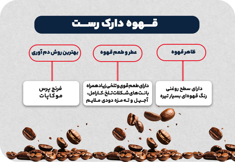 قهوه دارک روست