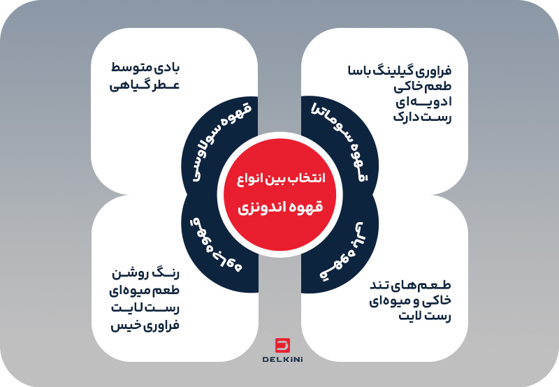 بهترین قهوه اندونزی