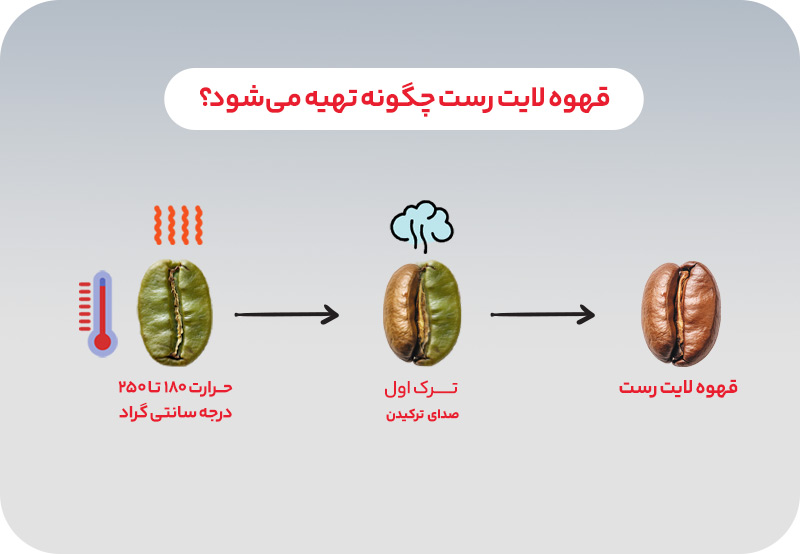 قهوه لایت رست چیست