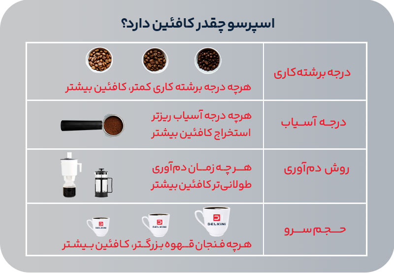 میزان کافئین قهوه اسپرسو