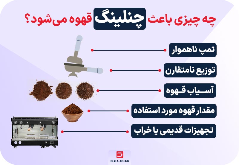 چه چیزی باعث چنلینگ قهوه می شود