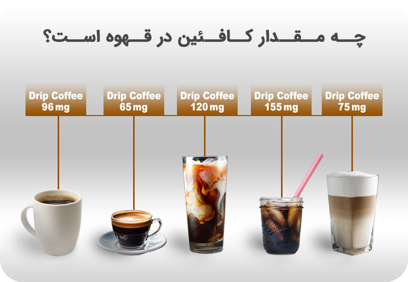 کافئین نوشیدنی های مختلف