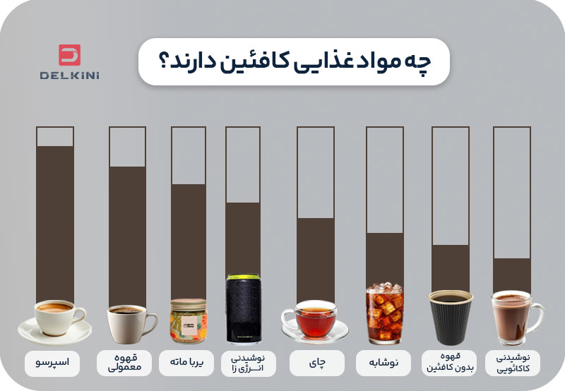 هر کدام از مواد غذایی چقدر کافئین دارند