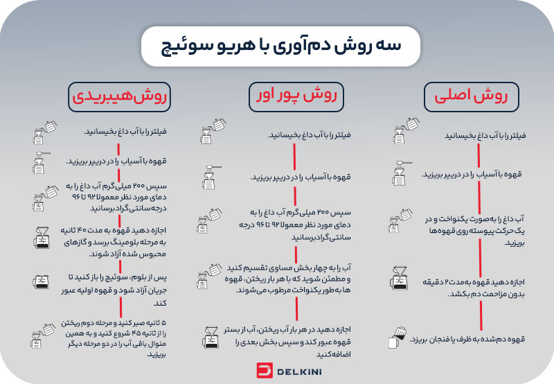سه روش دم آوری قهوه با هریو سوئیچ