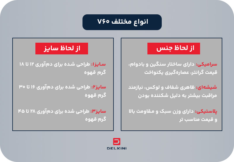 انواع v60