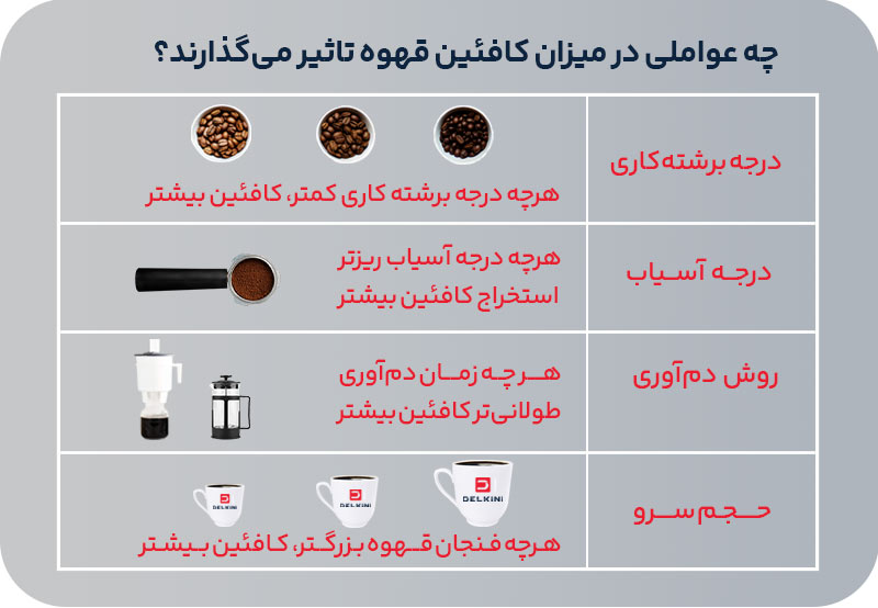 کافئین انواع قهوه چقدر است